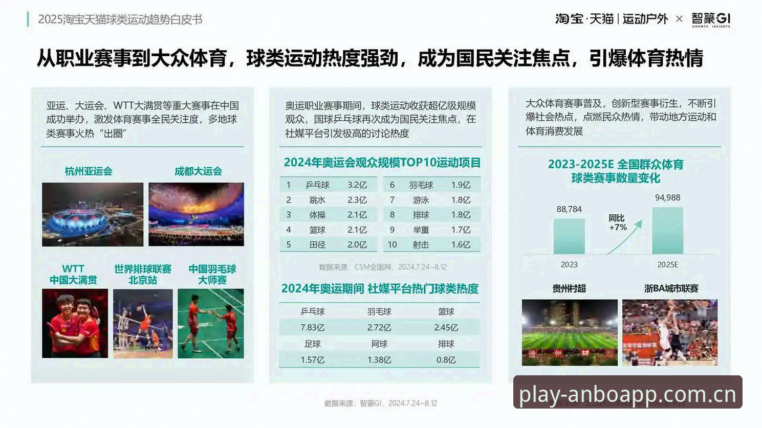 安博体育互动平台功能详解与行业趋势分析