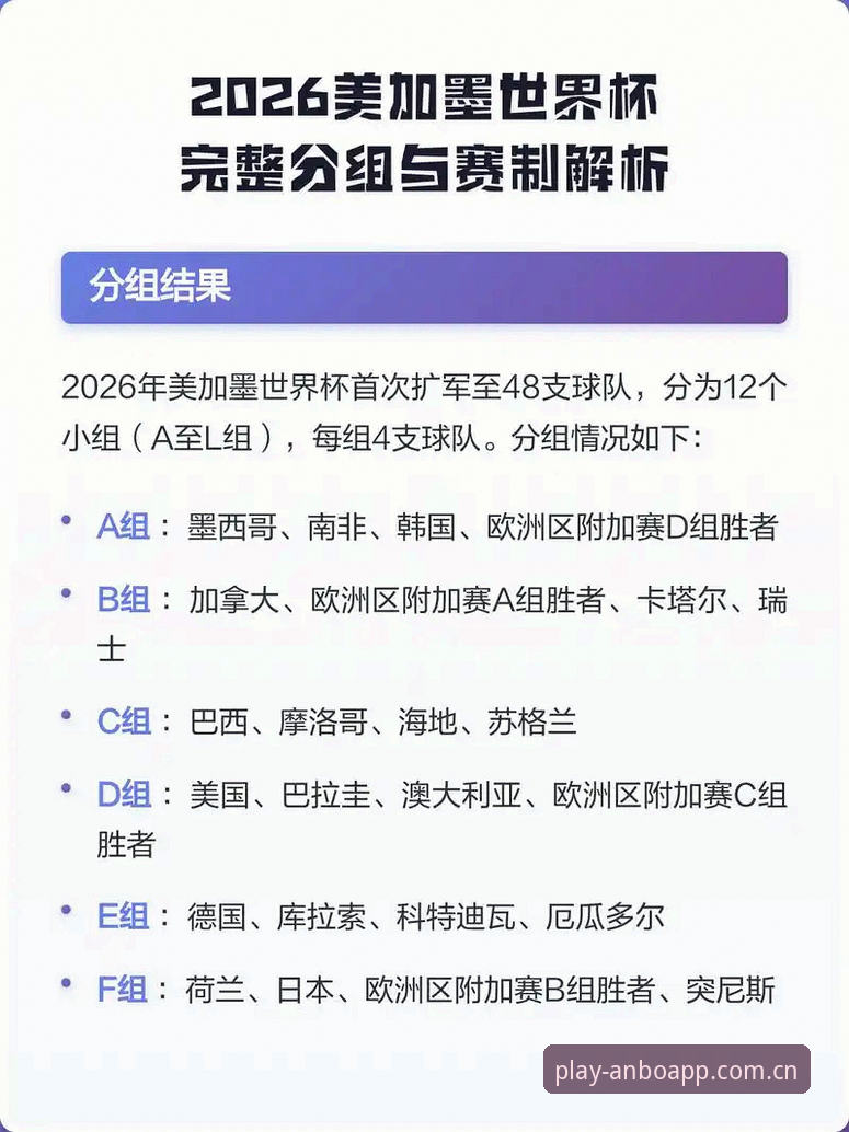 2026世界杯观赛签证问题完整指南：从安博体育官网入口地址安卓版看赛事背后的政治博弈