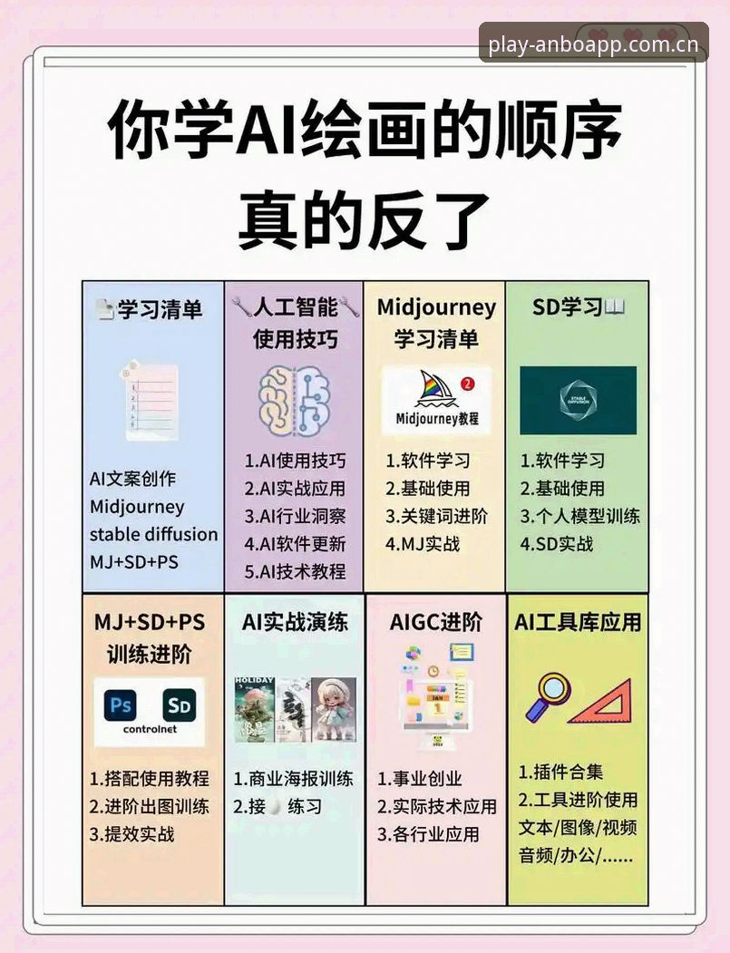 安博中国app官网推荐使用教程：从入门到精通的操作指南